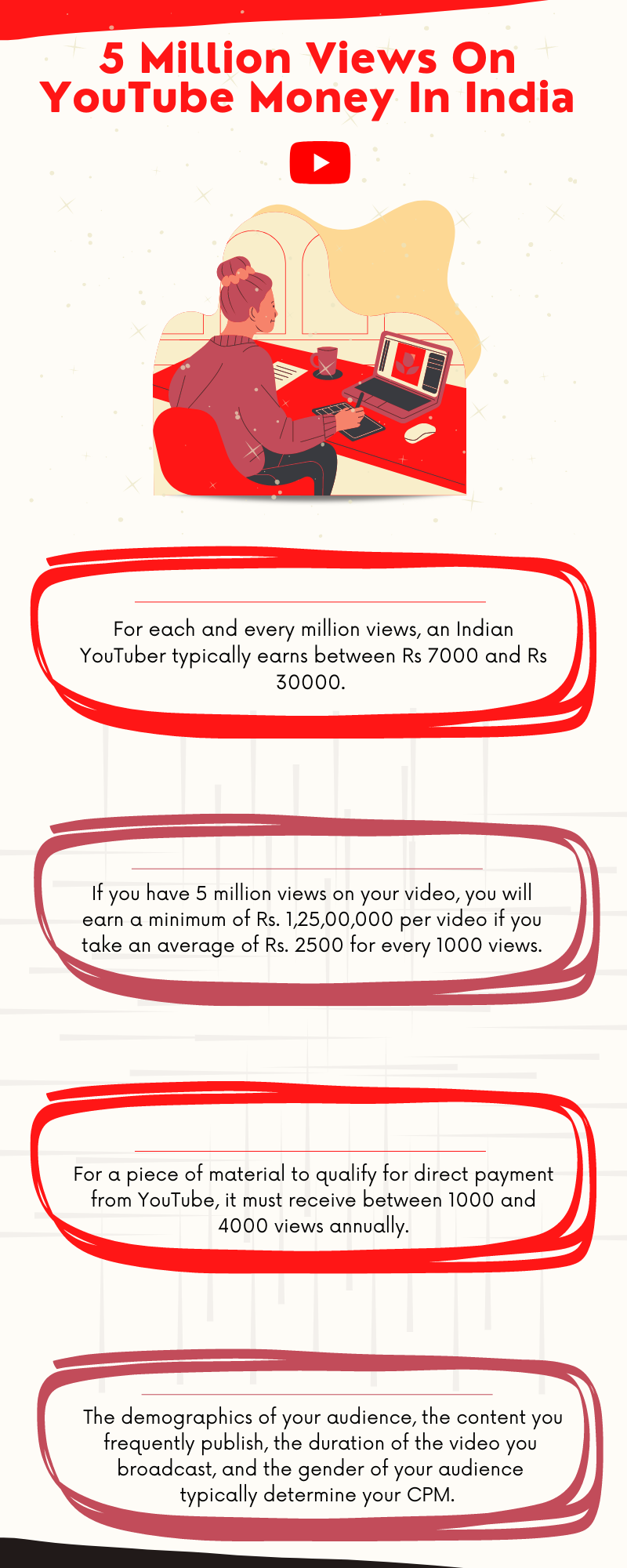 5 Million Views On YouTube Money In India