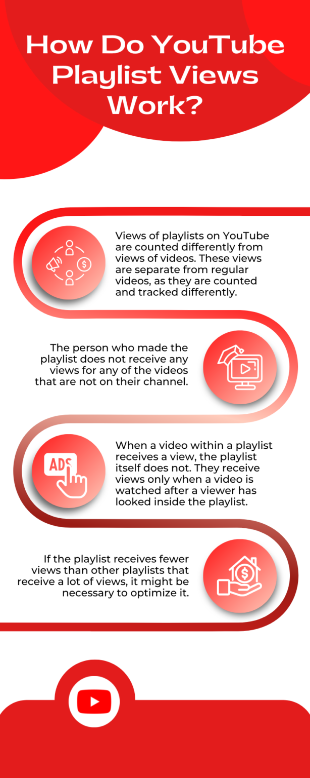 How Do YouTube Playlist Views Work?