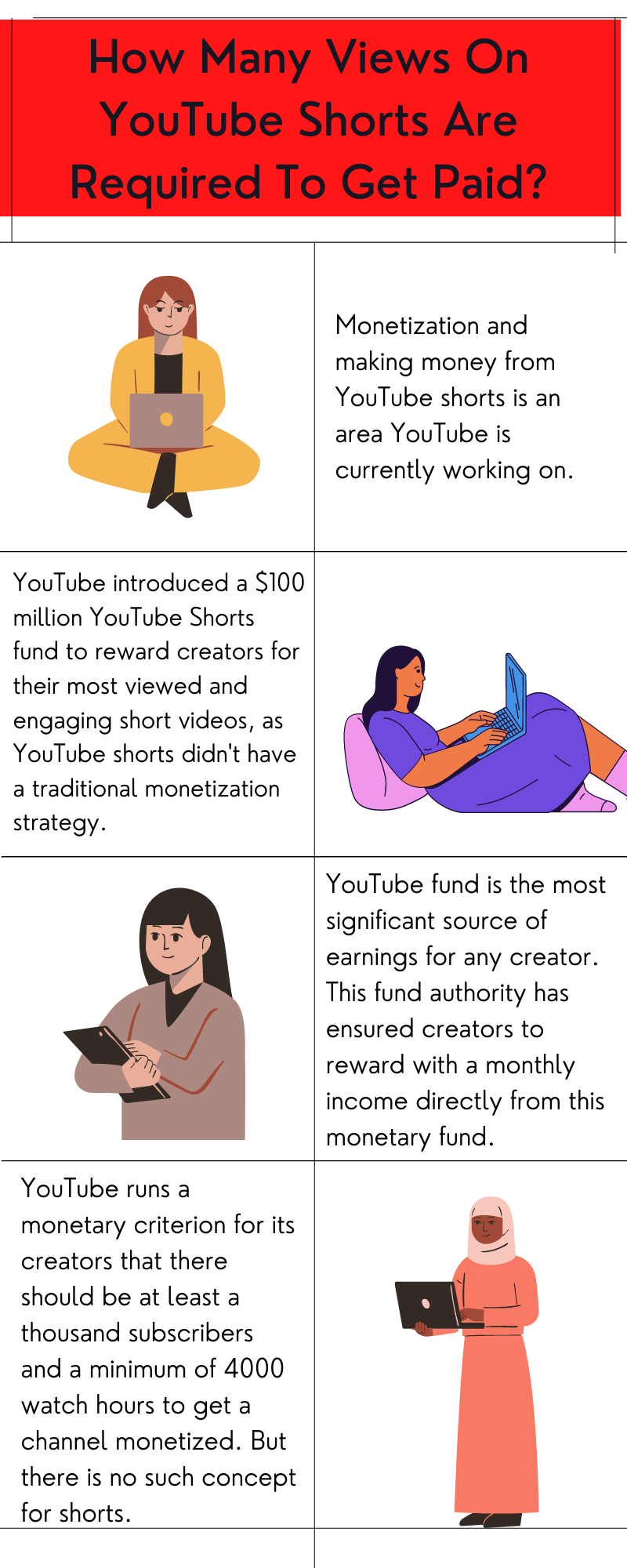 Earn From Views On YT Shorts