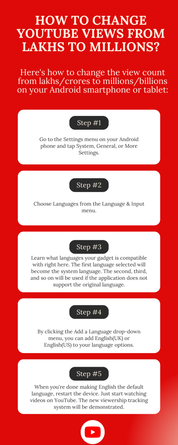 How To Change YouTube Views From Lakhs To Millions?