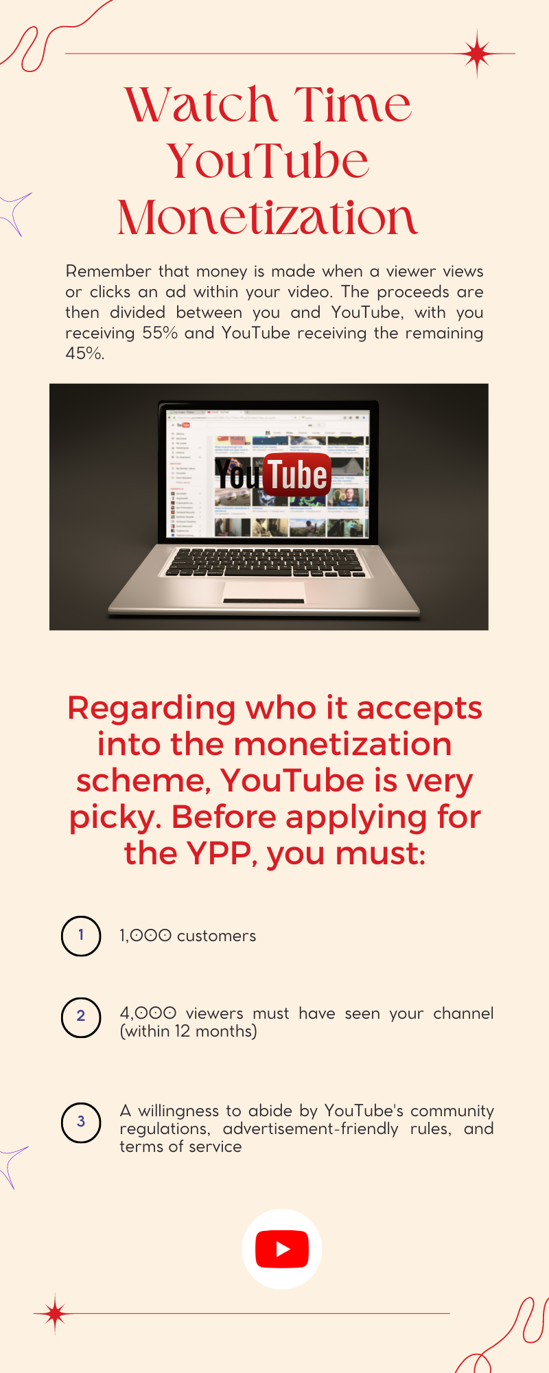 Monetization With YouTube Watch Time