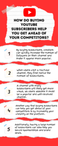 Buy YouTube Subs To Stay Ahead Among Your Competitors