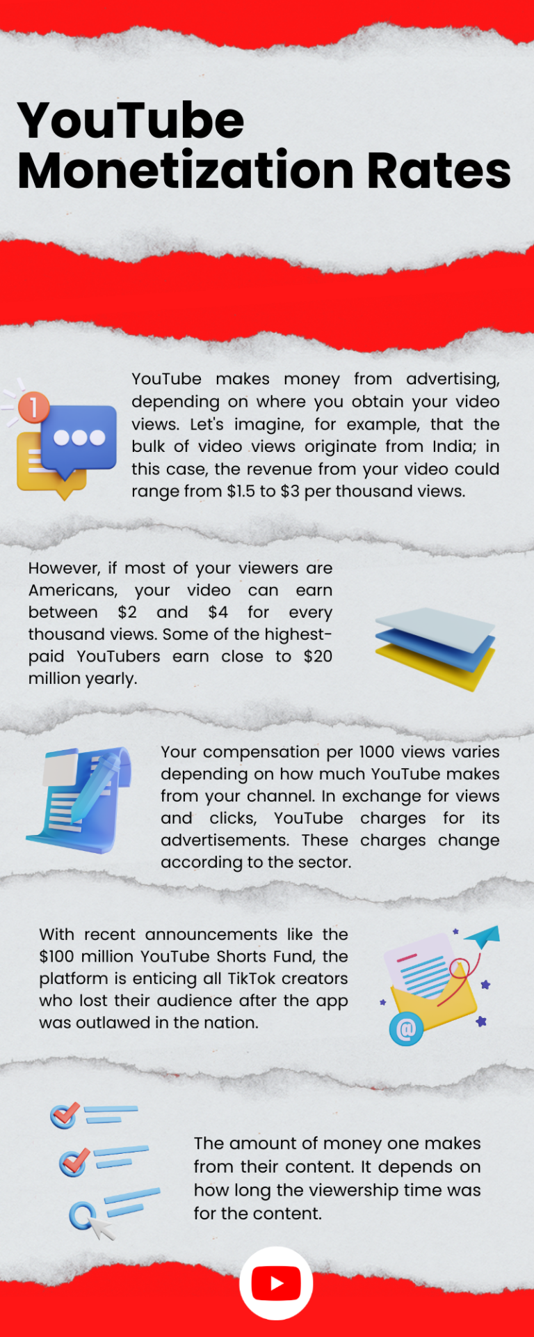 YouTube Monetization Rates