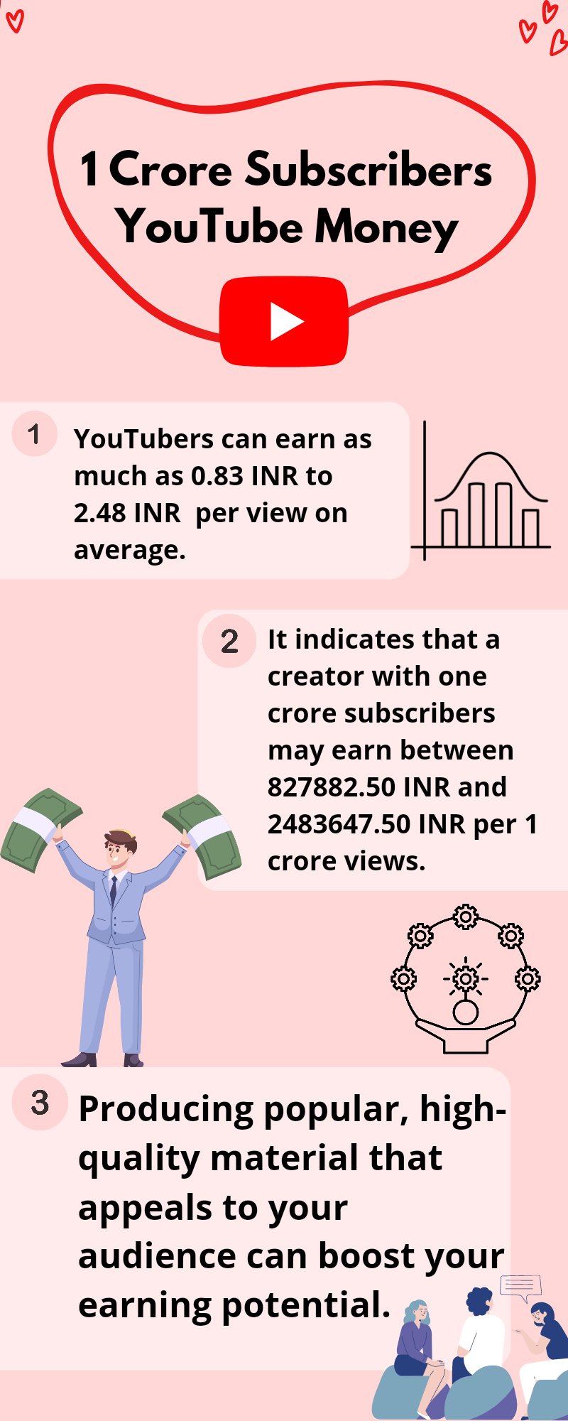 1 Crore Subscribers YouTube Money