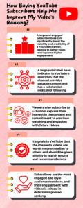 Buy YT Subscribers To Improve Video's Ranking