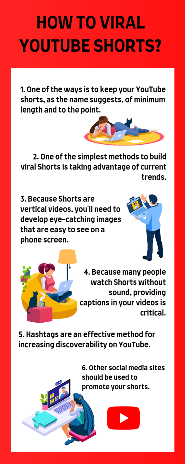 How To Viral YouTube Shorts?