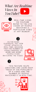 Importance Of Realtime YouTube Views